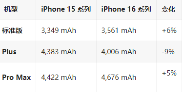 乌烈镇苹果16维修分享iPhone16/Pro系列机模再曝光