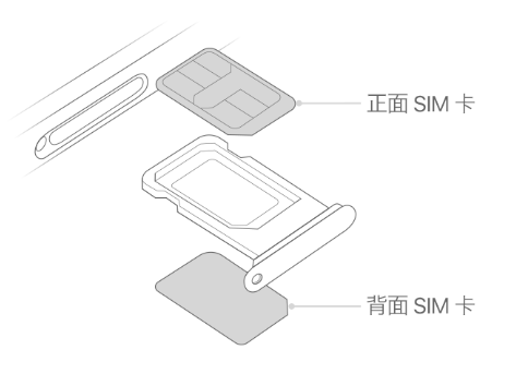 乌烈镇苹果15维修分享iPhone15出现'无SIM卡'怎么办 