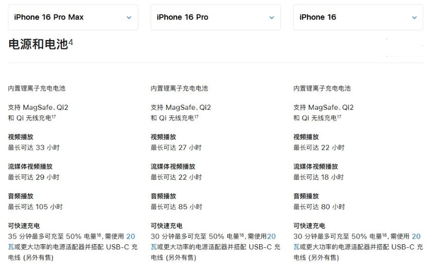 乌烈镇苹果手机维修分享 iPhone 16 目前实测充电峰值功率不超过 39W 